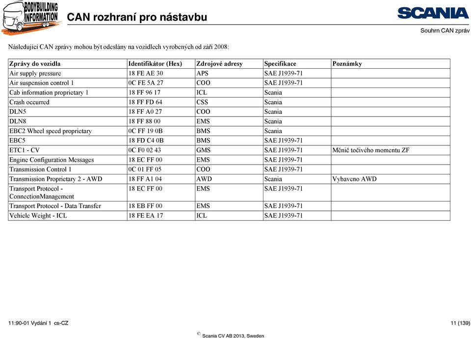 DLN8 18 FF 88 00 EMS Scania EBC2 Wheel speed proprietary 0C FF 19 0B BMS Scania EBC5 18 FD C4 0B BMS SAE J1939-71 ETC1 - CV 0C F0 02 43 GMS SAE J1939-71 Měnič točivého momentu ZF Engine Configuration