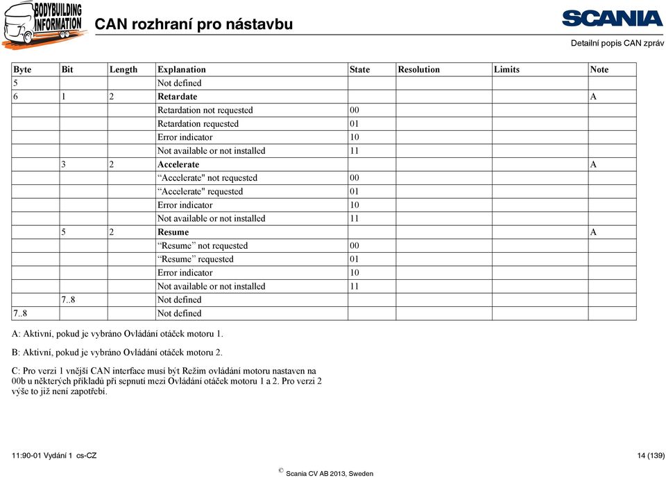 .8 Not defined A: Aktivní, pokud je vybráno Ovládání otáček motoru 1. B: Aktivní, pokud je vybráno Ovládání otáček motoru 2.