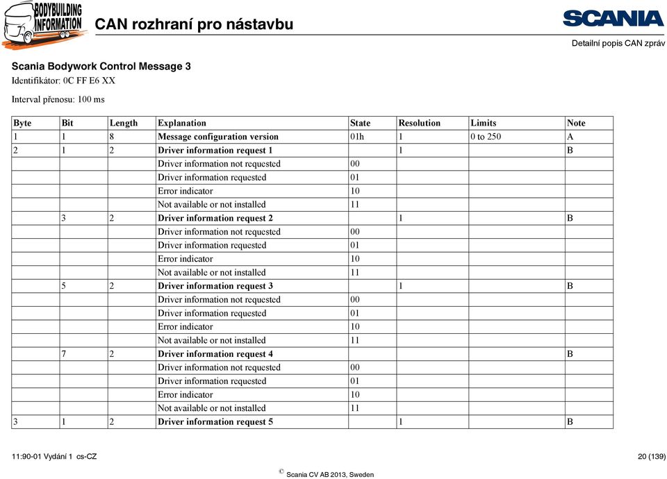 requested 01 indicator 10 or not installed 11 5 2 Driver information request 3 1 B Driver information not requested 00 Driver information requested 01 indicator 10 or not installed 11 7 2
