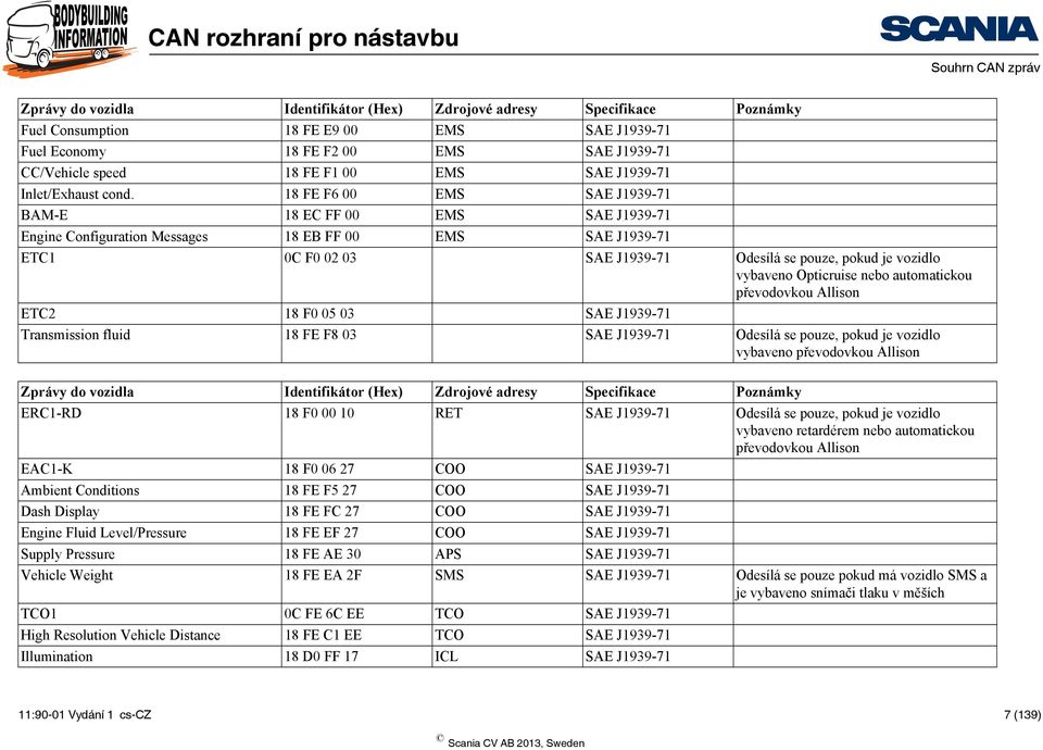 18 FE F6 00 EMS SAE J1939-71 BAM-E 18 EC FF 00 EMS SAE J1939-71 Engine Configuration Messages 18 EB FF 00 EMS SAE J1939-71 ETC1 0C F0 02 03 SAE J1939-71 Odesílá se pouze, pokud je vozidlo vybaveno