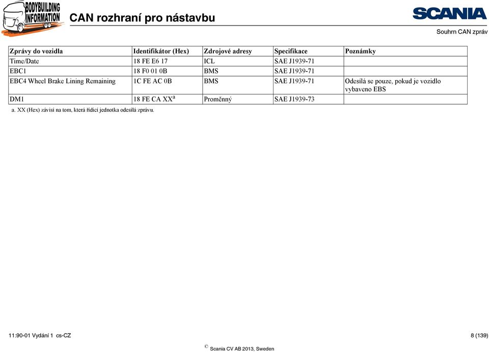 AC 0B BMS SAE J1939-71 Odesílá se pouze, pokud je vozidlo vybaveno EBS DM1 18 FE CA XX a Proměnný SAE