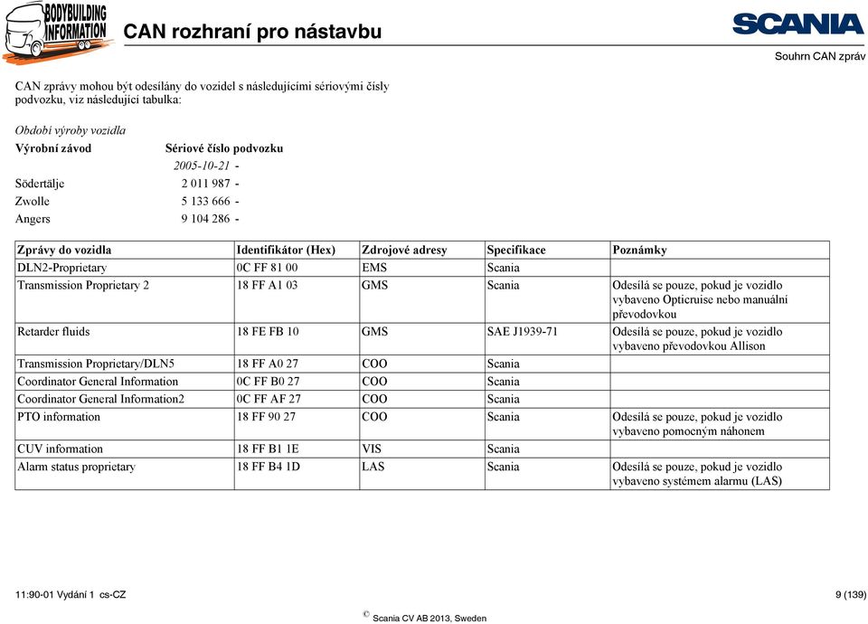 Proprietary 2 18 FF A1 03 GMS Scania Odesílá se pouze, pokud je vozidlo vybaveno Opticruise nebo manuální převodovkou Retarder fluids 18 FE FB 10 GMS SAE J1939-71 Odesílá se pouze, pokud je vozidlo