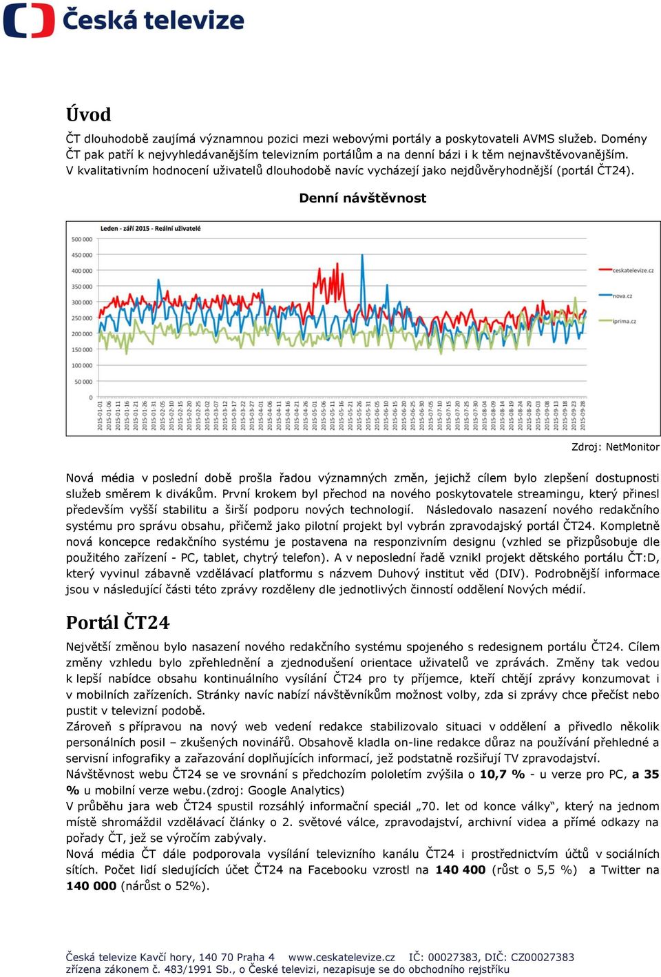 Denní návštěvnost Zdroj: NetMonitor Nová média v poslední době prošla řadou významných změn, jejichž cílem bylo zlepšení dostupnosti služeb směrem k divákům.