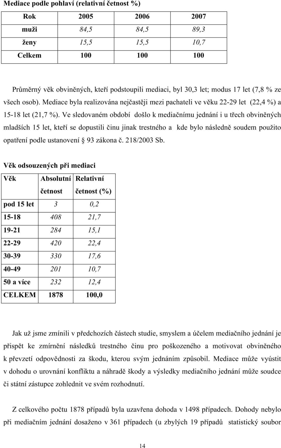 Ve sledovaném období došlo k mediačnímu jednání i u třech obviněných mladších 15 let, kteří se dopustili činu jinak trestného a kde bylo následně soudem použito opatření podle ustanovení 93 zákona č.
