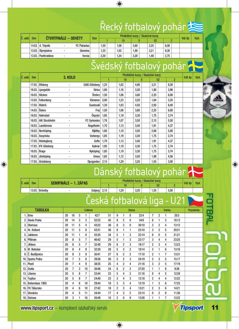 03. Häcken - Örebro 1,50 1,06 3,60 2,25 6,00 13.03. Falkenberg - Värnamo 2,00 1,23 3,20 1,64 3,35 17.03. Malmö - Sundsvall 1,30 1,03 4,50 2,93 8,40 14.03. Östers - Frej 1,50 1,06 3,60 2,25 6,00 16.03. Halmstad - Örgryte 1,85 1,19 3,30 1,75 3,74 16.