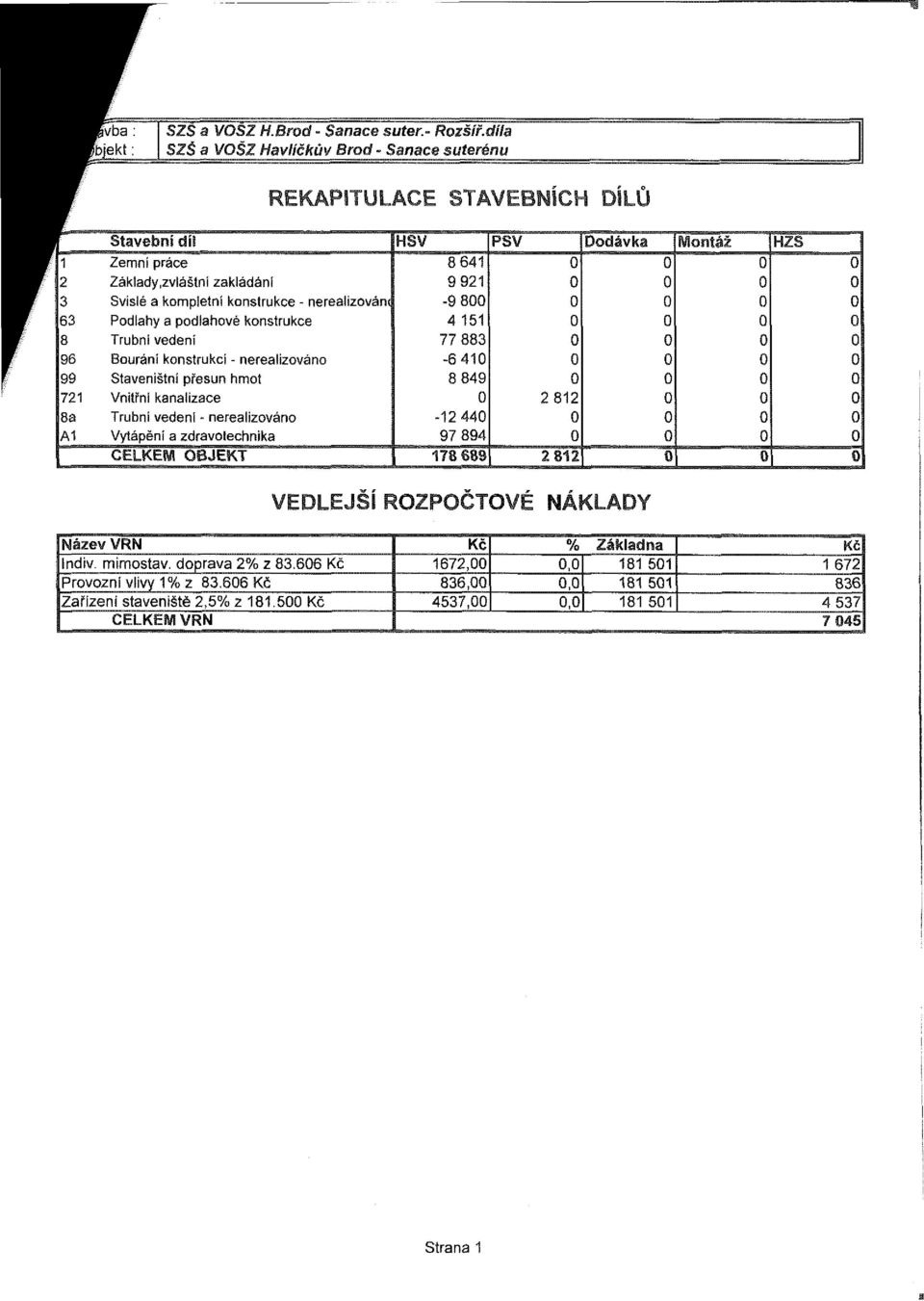 podlahové konsrukce 8 Trubní vedení 96 Bourání konsrukcí - nerealizováno 99 Savenišní přesun hmo 721 Vniřní kanalizace j A1 Trubní vedeni - nerealizováno Vyápění a zdravoechnika