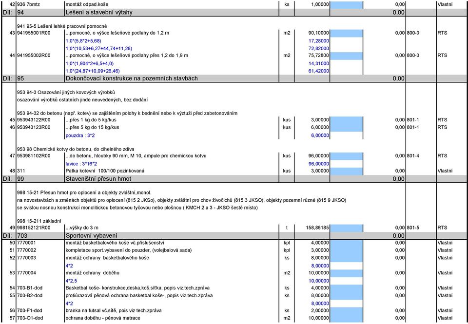 ..pomocné, o výšce lešeňové podlahy přes 1,2 do 1,9 m m2 75,72800 800-3 RTS 1,0*(1,904*2+6,5+4,0) 14,31000 1,0*(24,87+10,09+26,46) 61,42000 Díl: 95 Dokončovací konstrukce na pozemních stavbách 953