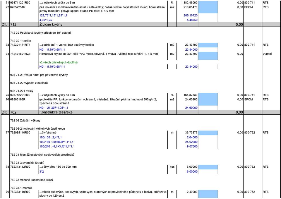PE fólie; tl. 4,0 mm 129,75*1,15*1,25*1,1 205,16720 4,39*1,25 5,48750 Díl: 712 Živičné krytiny 712 39 Povlakové krytiny střech do 10 ostatní m2 210,65470 SPCM RTS 712 39-1 textilie 73 712391171RT1.
