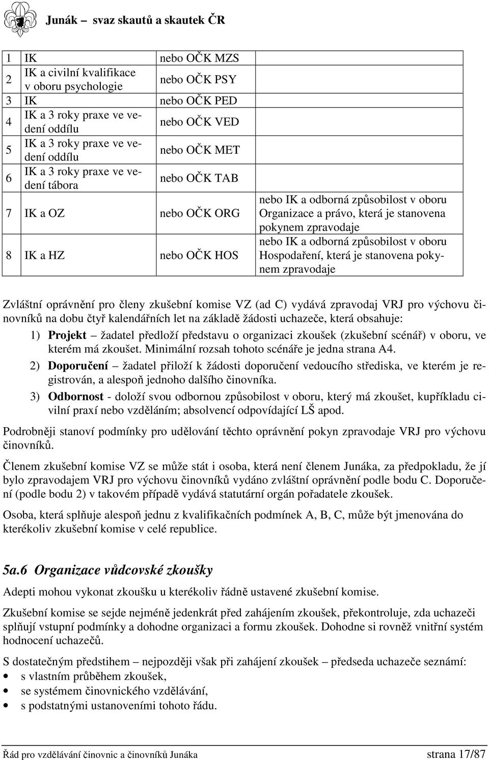 odborná způsobilost v oboru Hospodaření, která je stanovena pokynem zpravodaje Zvláštní oprávnění pro členy zkušební komise VZ (ad C) vydává zpravodaj VRJ pro výchovu činovníků na dobu čtyř