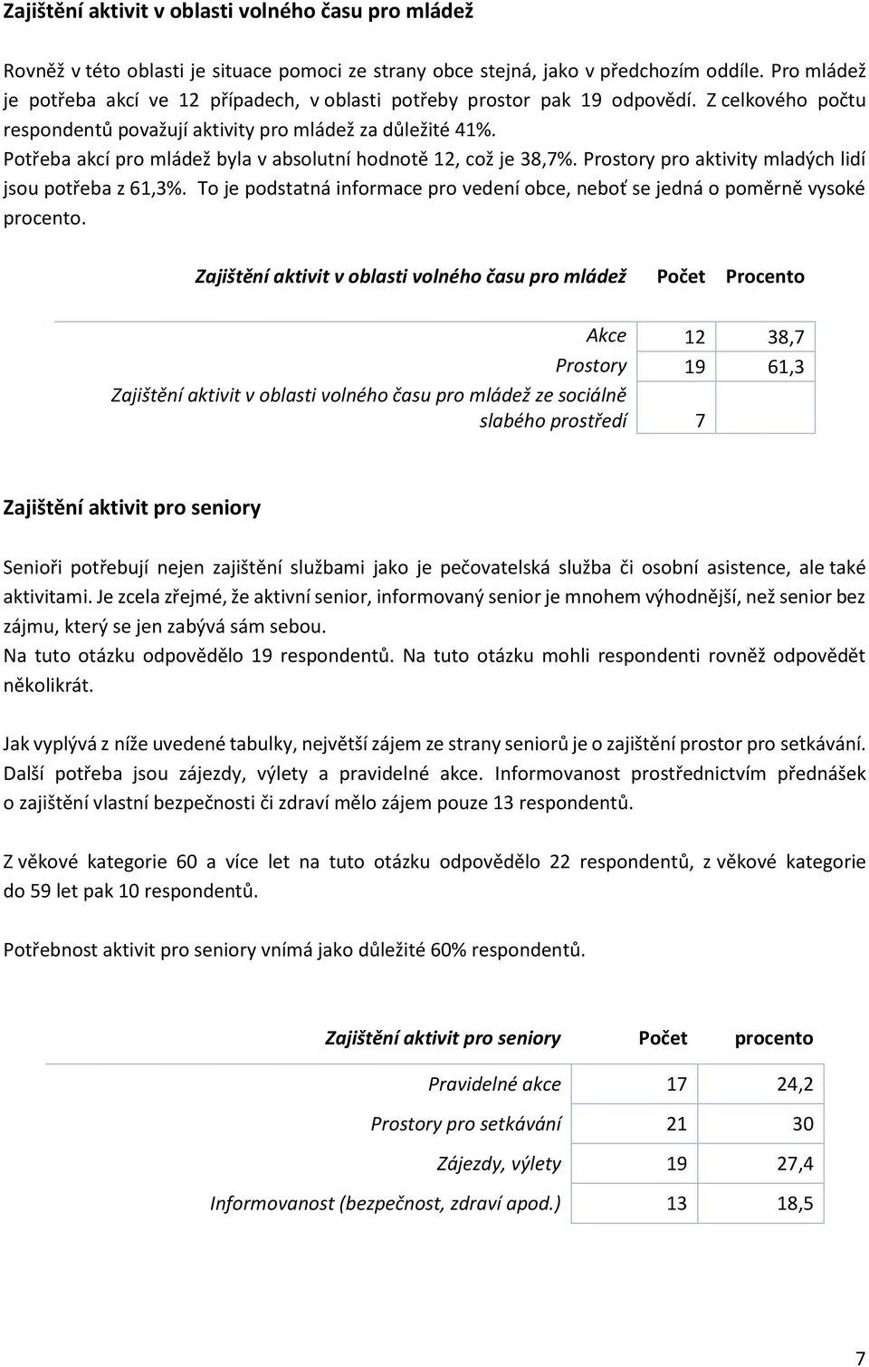 Potřeba akcí pro mládež byla v absolutní hodnotě 12, což je 38,7%. Prostory pro aktivity mladých lidí jsou potřeba z 61,3%.