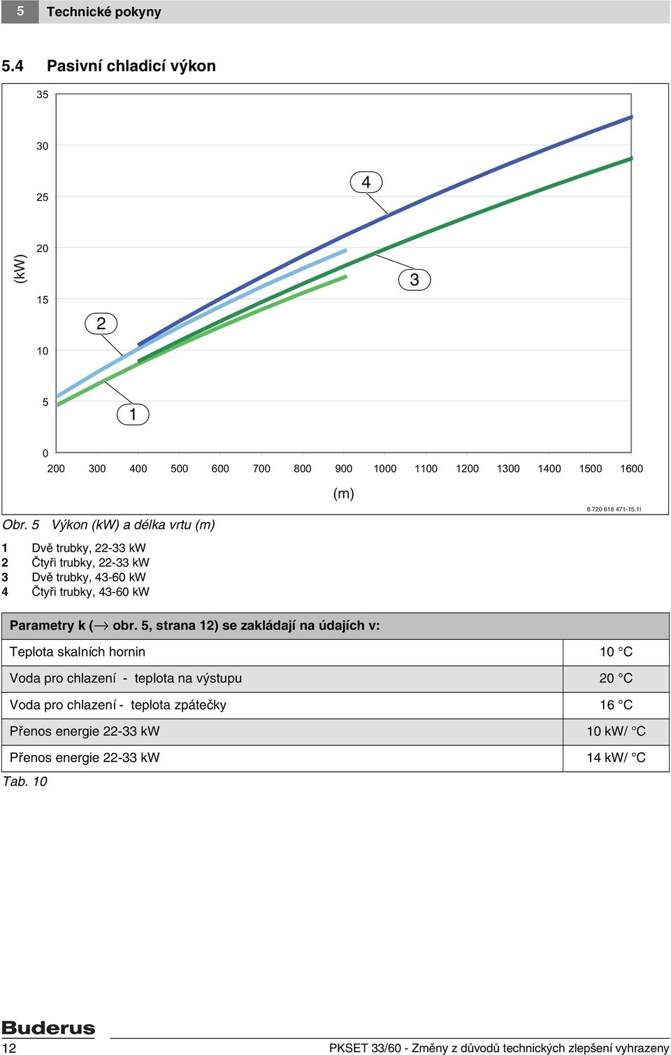 I Dvě trubky, 22-33 kw 2 Čtyři trubky, 22-33 kw 3 Dvě trubky, 43-60 kw 4 Čtyři trubky, 43-60 kw Parametry k ( obr.