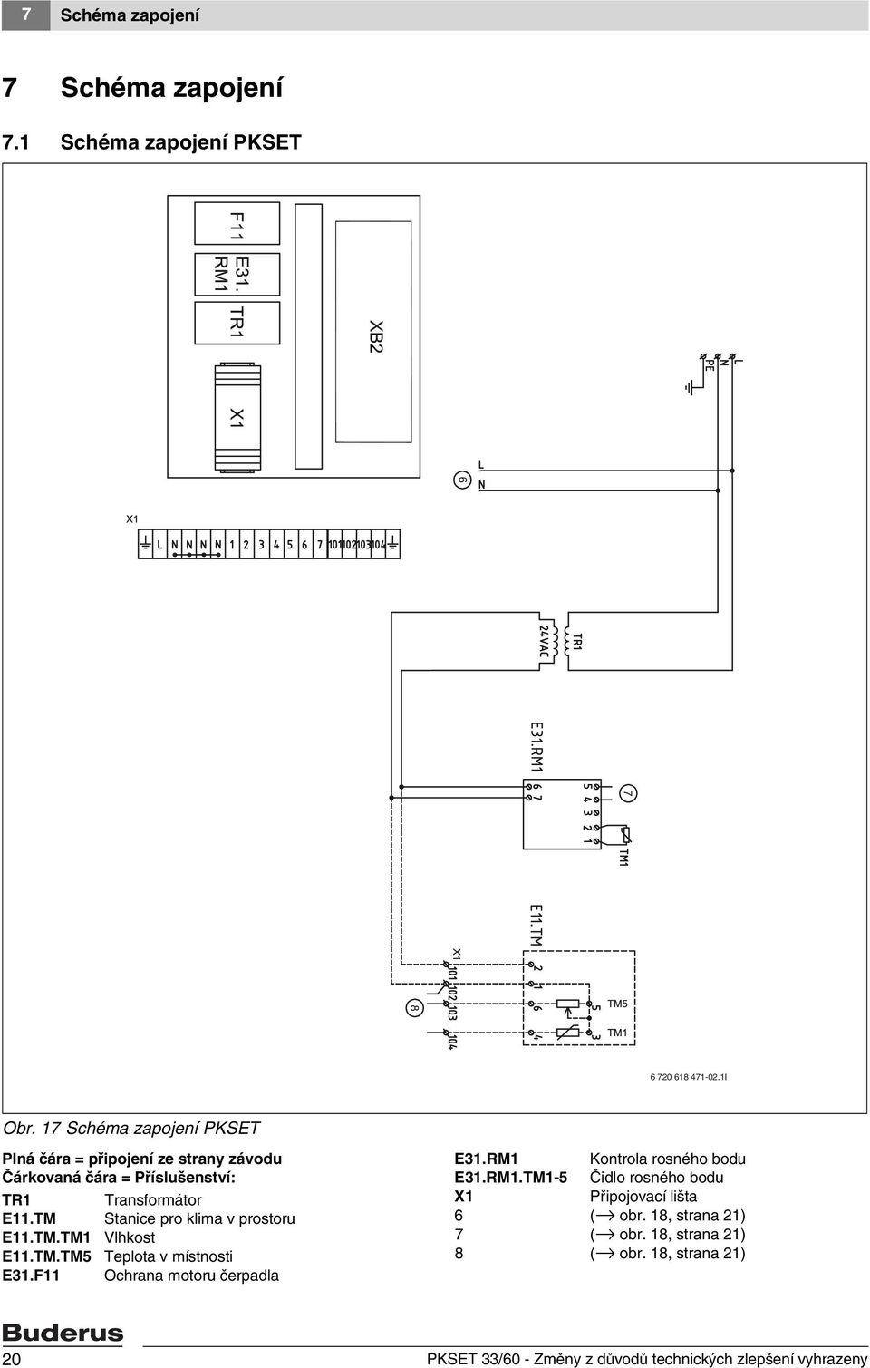 TM Stanice pro klima v prostoru E.TM.TM Vlhkost E.TM.TM5 Teplota v místnosti E3.F Ochrana motoru čerpadla E3.RM 