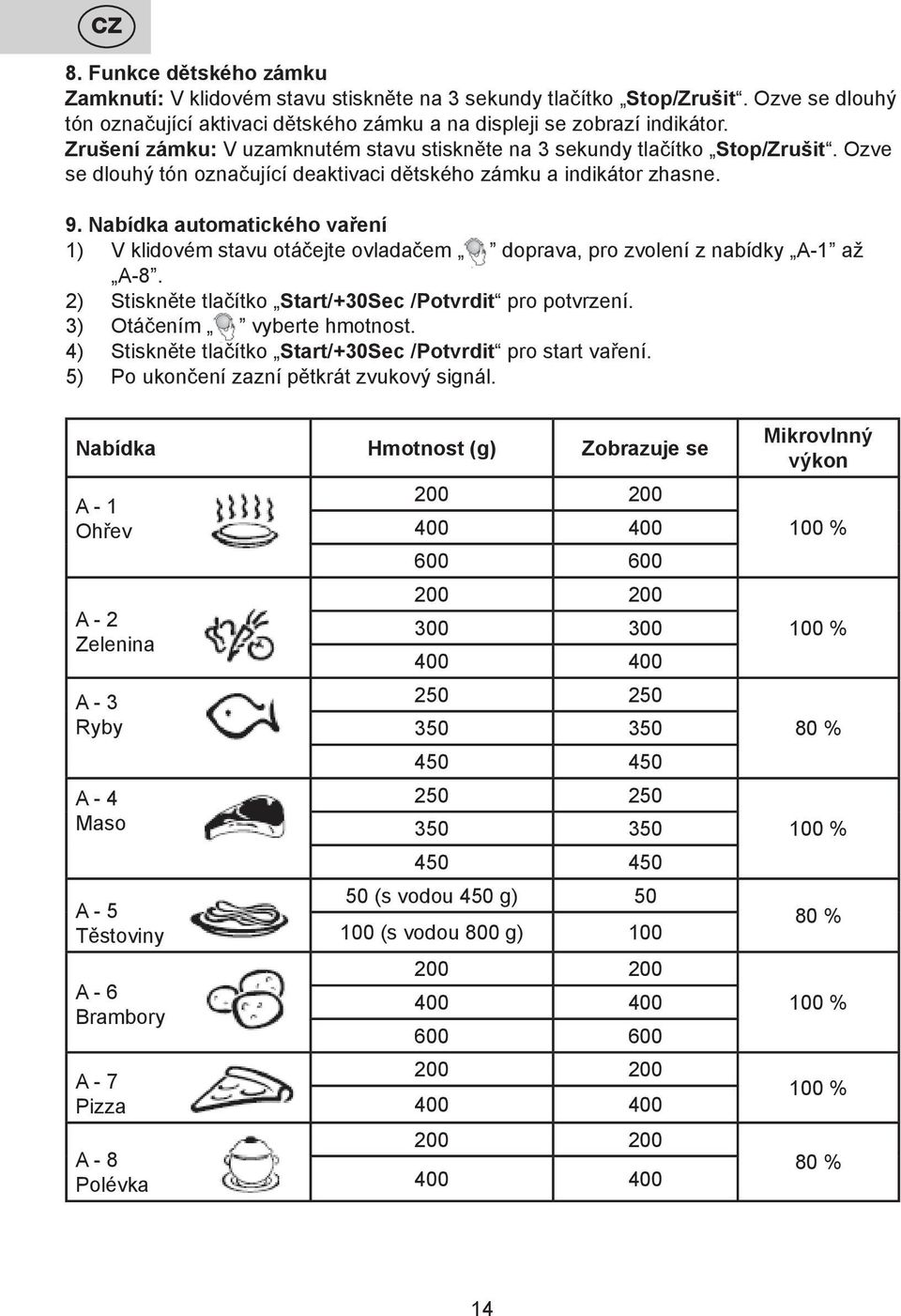 Nabídka automatického vaření 1) V klidovém stavu otáčejte ovladačem doprava, pro zvolení z nabídky A-1 až A-8. 2) Stiskněte tlačítko Start/+30Sec /Potvrdit pro potvrzení. 3) Otáčením vyberte hmotnost.