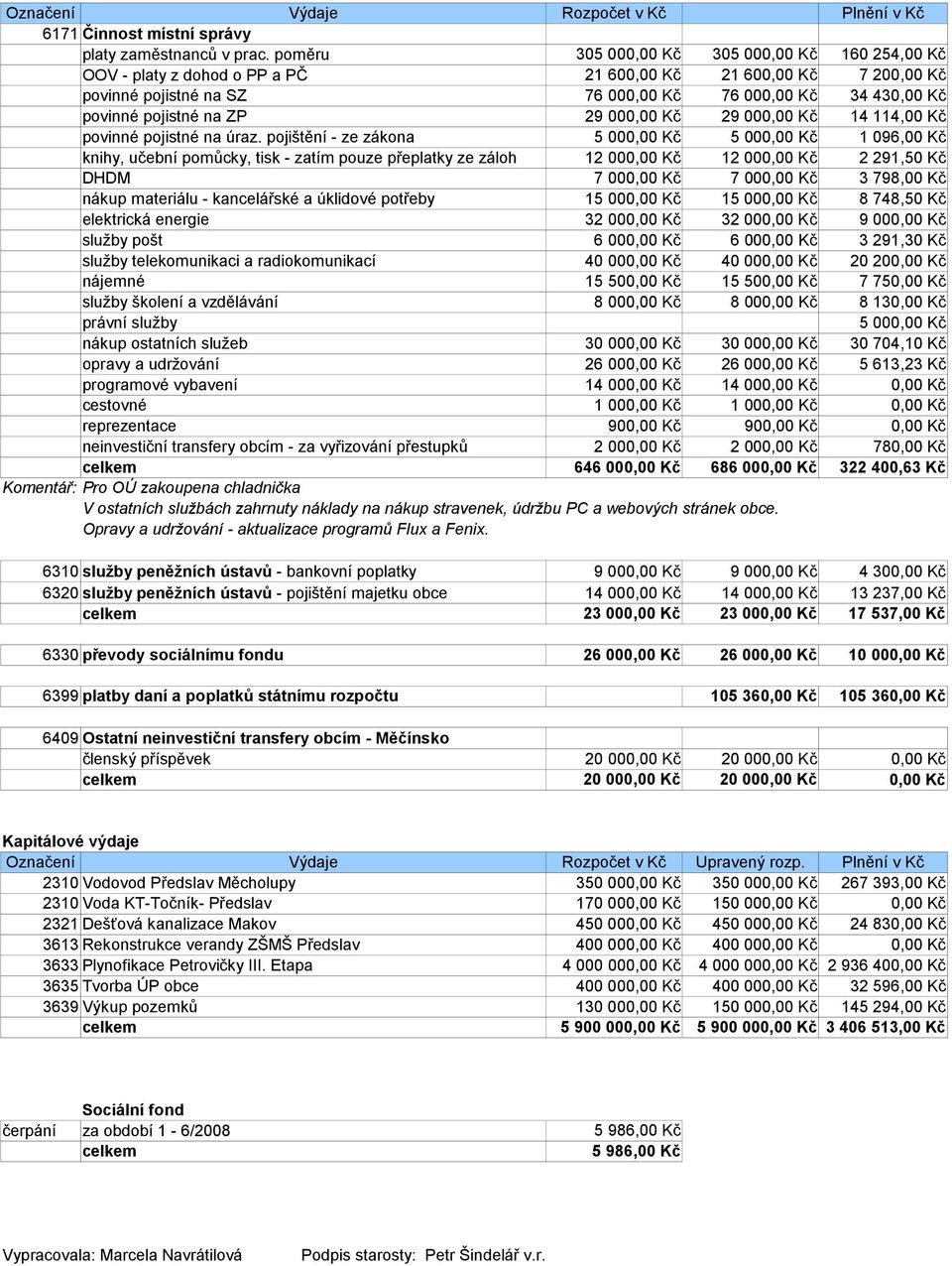 pojištění - ze zákona knihy, učební pomůcky, tisk - zatím pouze přeplatky ze záloh DHDM nákup materiálu - kancelářské a úklidové potřeby služby pošt služby telekomunikaci a radiokomunikací nájemné