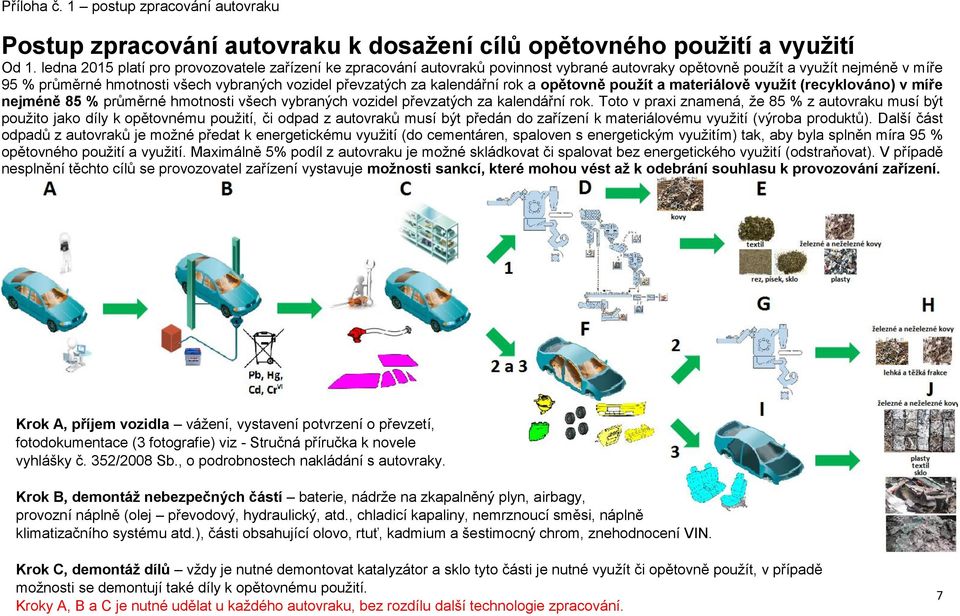 kalendářní rok a opětovně použít a materiálově využít (recyklováno) v míře nejméně 85 % průměrné hmotnosti všech vybraných vozidel převzatých za kalendářní rok.