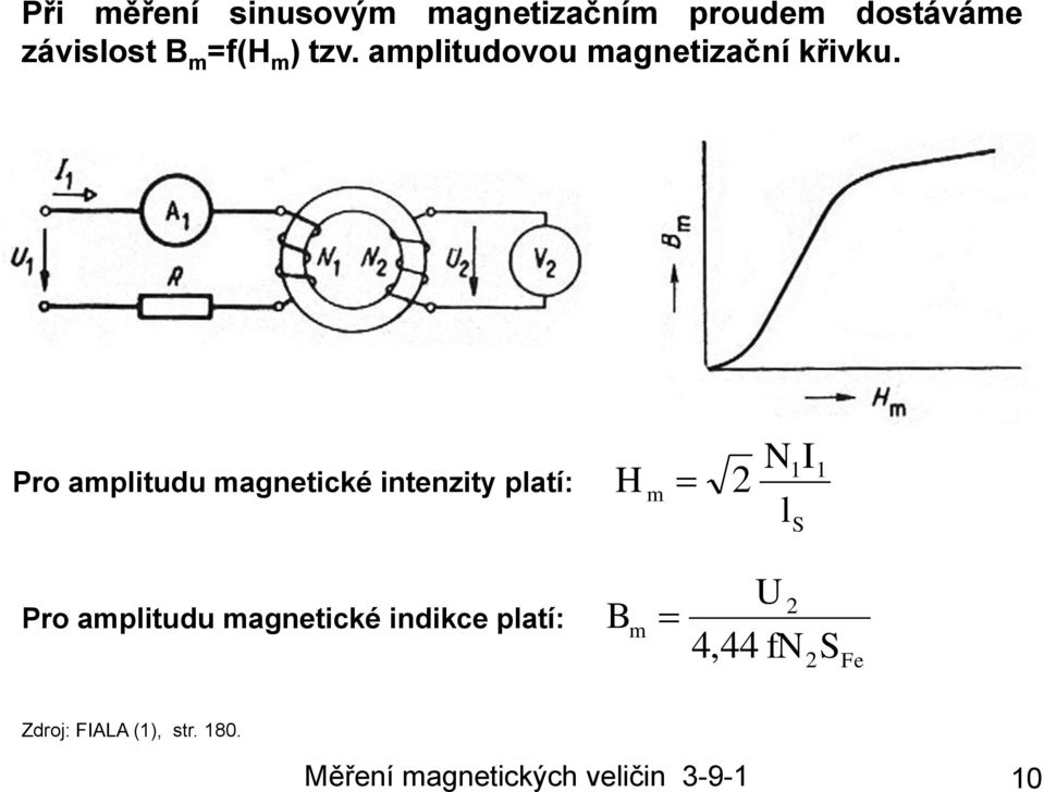 Pro amplitudu magnetické intenzity platí: N I 1 1 H m 2 ls Pro