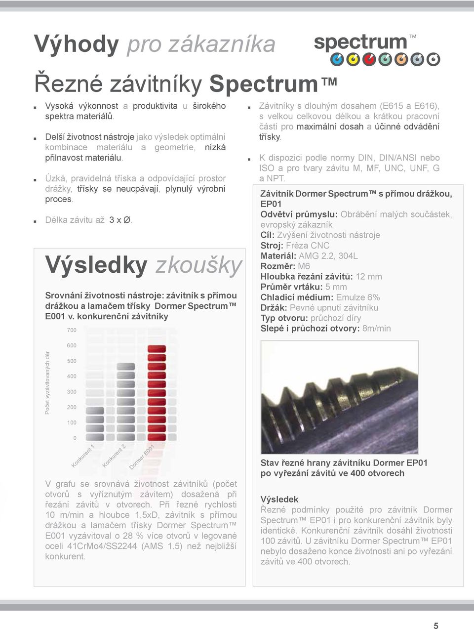 Délk závitu ž 3 x. Výsledky zkoušky Srovnání životnosti nástroje: závitník s přímou drážkou lmčem třísky Dormer Spectrum E001 v.