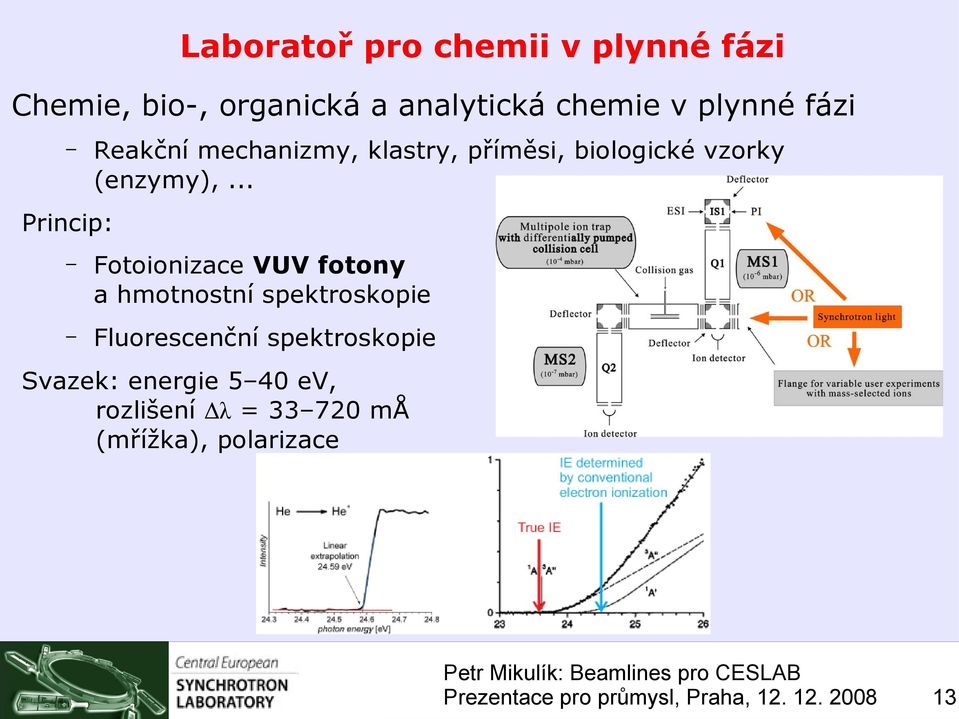 .. Princip: Fotoionizace VUV fotony a hmotnostní spektroskopie Fluorescenční