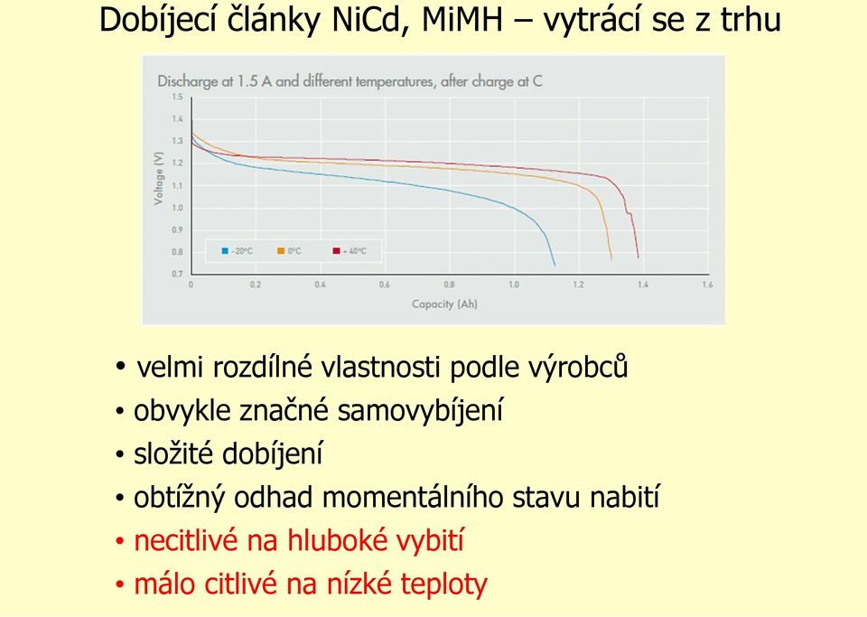 samovybíjení složité dobíjení obtížný odhad momentálního
