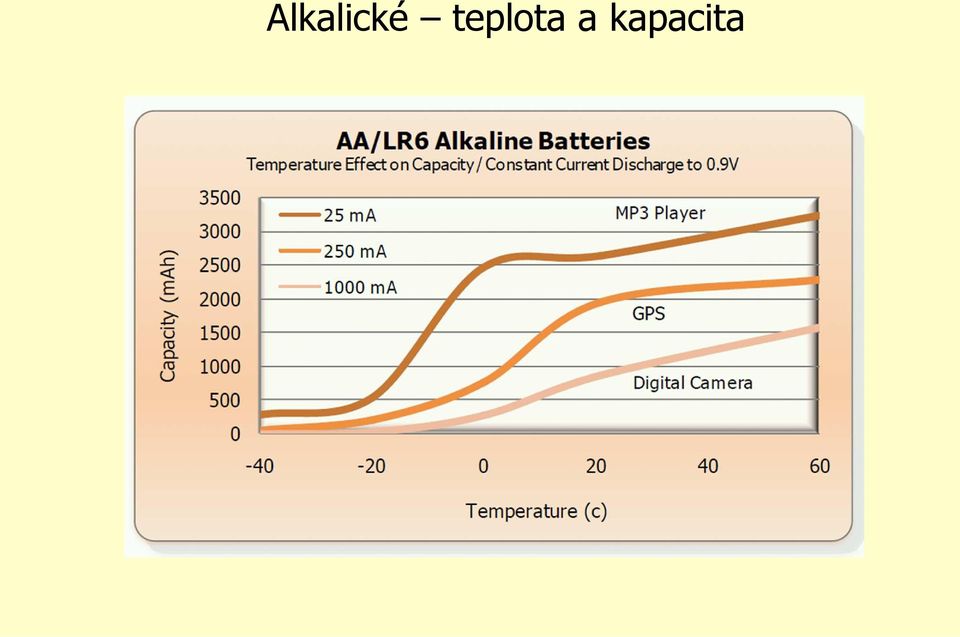 kapacita