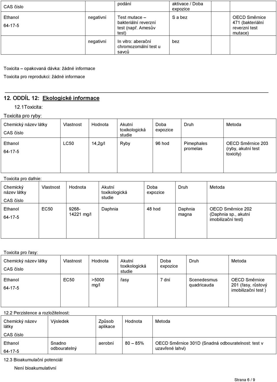 reprodukci: žádné informace 12. ODDÍL 12: Ekologické informace 12.