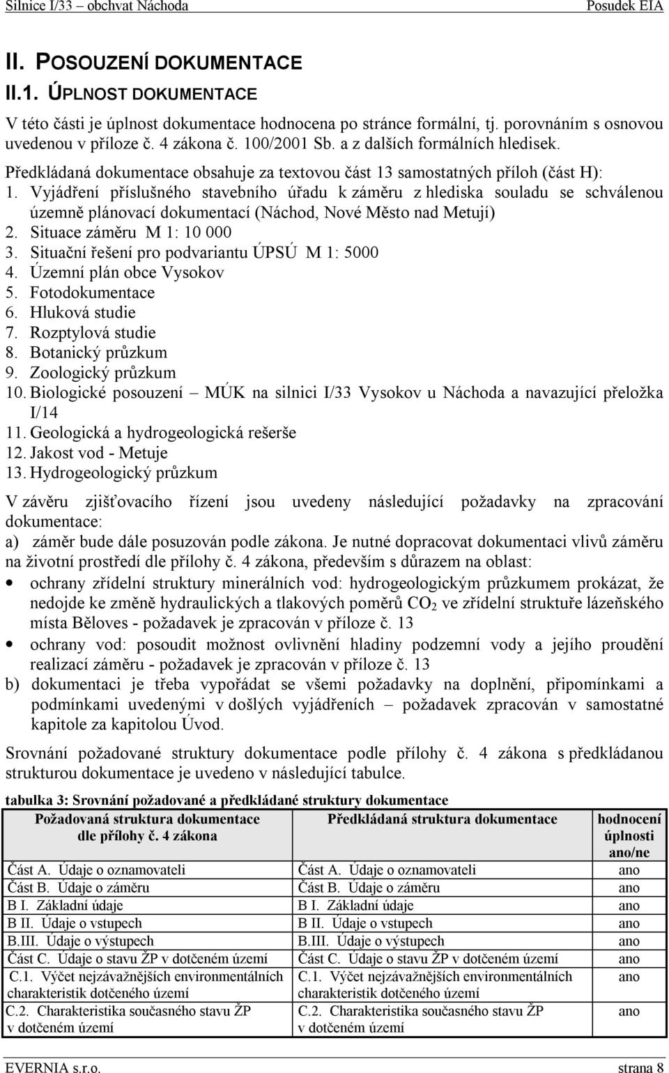 Vyjádření příslušného stavebního úřadu k záměru z hlediska souladu se schválenou územně plánovací dokumentací (Náchod, Nové Město nad Metují) 2. Situace záměru M 1: 10 000 3.