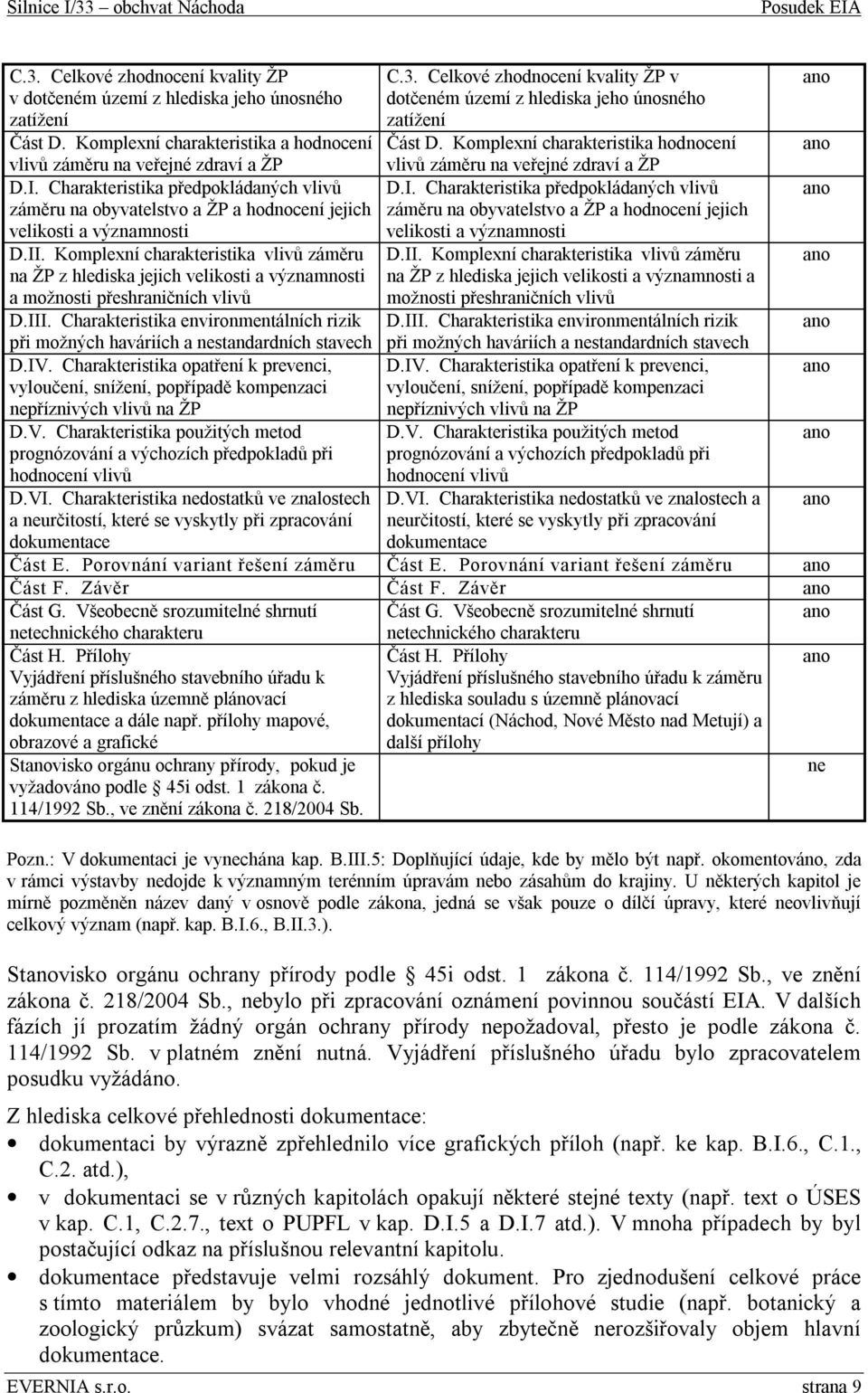 Komplexní charakteristika vlivů záměru na ŽP z hlediska jejich velikosti a významnosti a možnosti přeshraničních vlivů D.III.