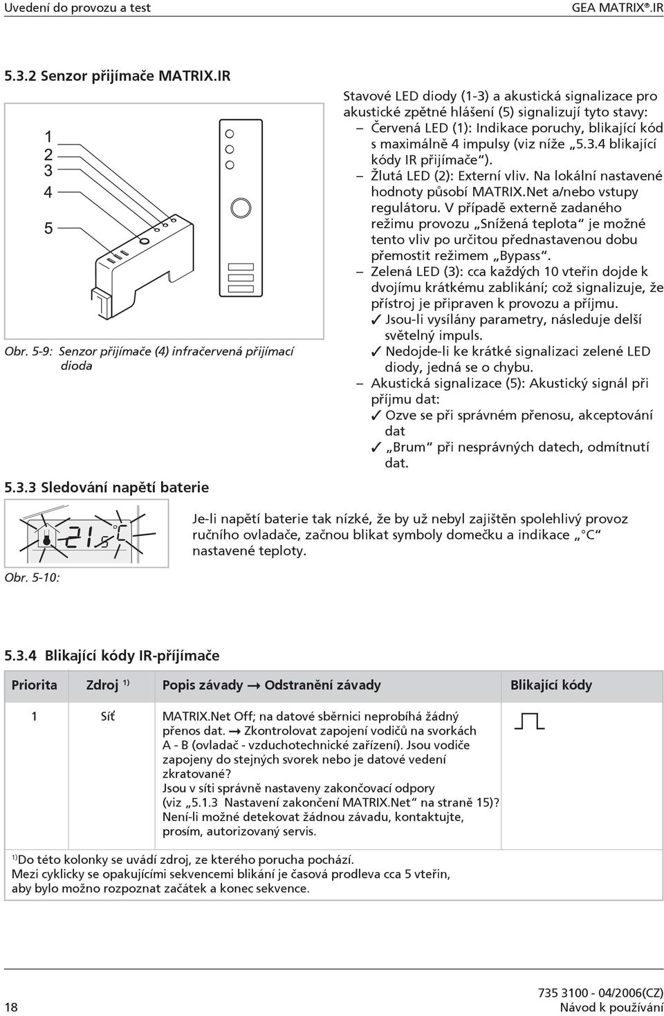 3 Sledování napětí baterie Stavové LED diody (1-3) a akustická signalizace pro akustické zpětné hlášení (5) signalizují tyto stavy: Červená LED (1): Indikace poruchy, blikající kód s maximálně 4