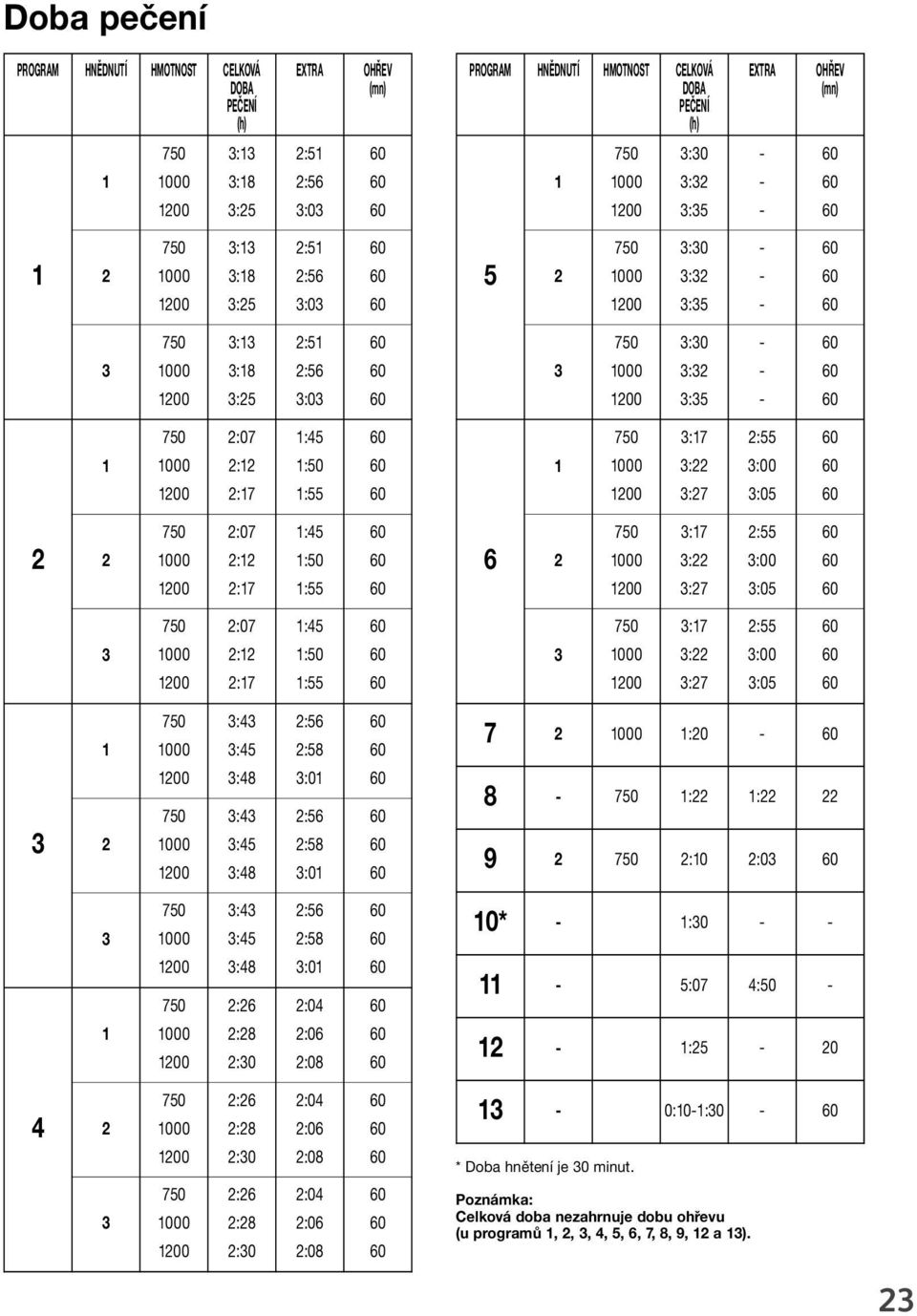 :7 :45 :50 :55 :7 : :7 :55 :00 :05 :4 :45 :48 :4 :45 :48 :56 :58 :0 :56 :58 :0 7 :0 8 : : 9 :0 :0 :4 :45 :48 :6 :8 :0 :56 :58 :0 :04 :06 :08 0* :0 5:07 4:50 :5