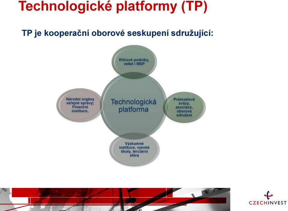 správy; Finanční instituce, Technologická platforma Průmyslové