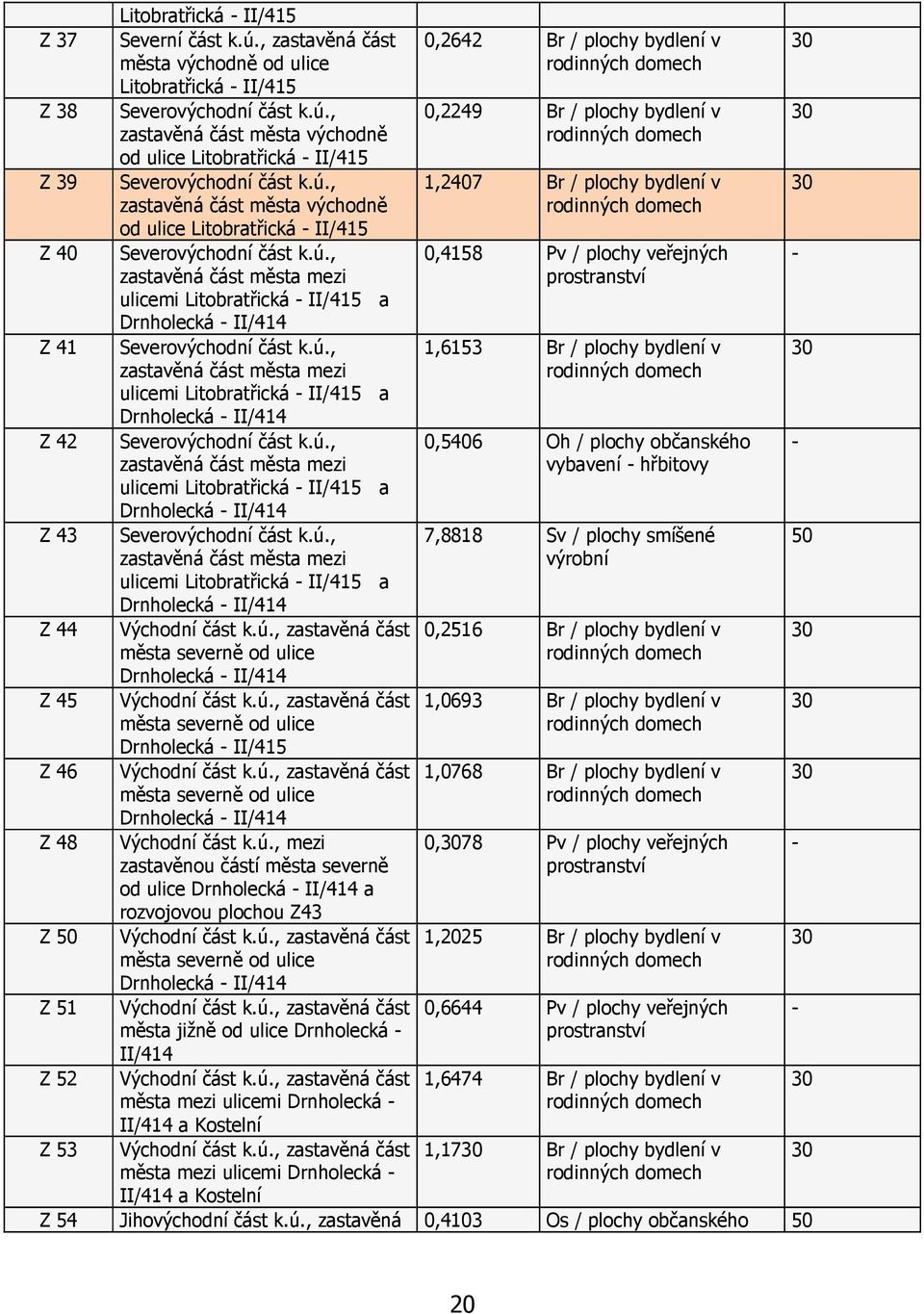 ú., 1,6153 Br / plochy bydlení v 30 zastavěná část města mezi ulicemi Litobratřická - II/415 a Drnholecká - II/414 rodinných domech Z 42 Severovýchodní část k.ú., 0,5406 Oh / plochy občanského - zastavěná část města mezi ulicemi Litobratřická - II/415 a Drnholecká - II/414 vybavení - hřbitovy Z 43 Severovýchodní část k.