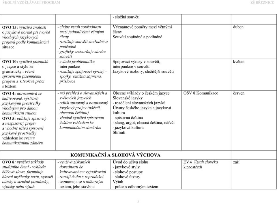 problematiku interpunkce - rozlišuje spojovací výrazy spojky, vztažná zájmena, příslovce Významové poměry mezi větnými členy Souvětí souřadné a podřadné Spojovací výrazy v souvětí, interpunkce v