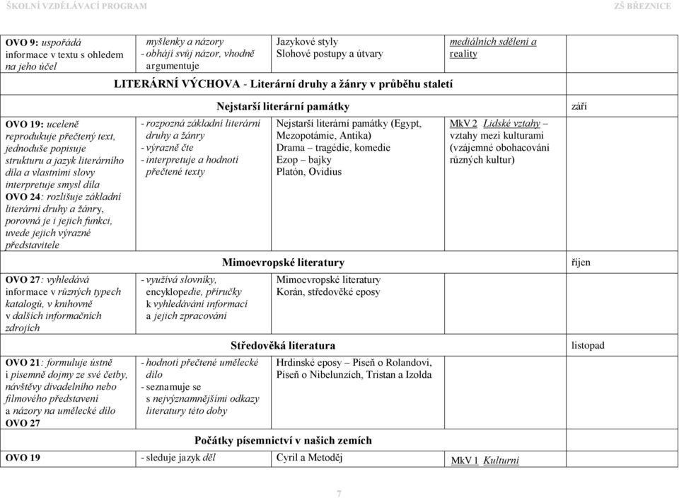 základní literární druhy a žánry, porovná je i jejich funkci, uvede jejich výrazné představitele OVO 27: vyhledává informace v různých typech katalogů, v knihovně v dalších informačních zdrojích OVO