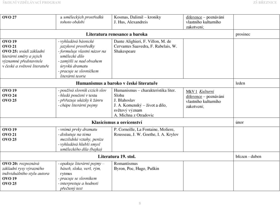 světové literatuře - vyhledává básnické jazykové prostředky - formuluje vlastní názor na umělecké dílo - zamýšlí se nad obsahem úryvků dramatu - pracuje se slovníčkem literární teorie Dante