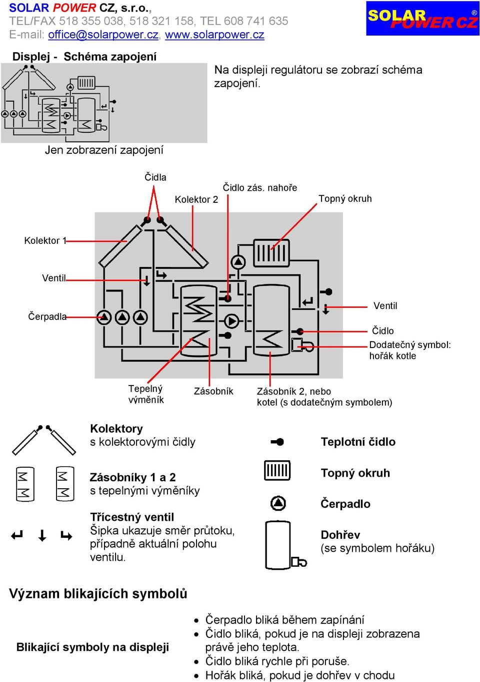 kolektorovými čidly Zásobníky 1 a 2 s tepelnými výměníky Třícestný ventil Šipka ukazuje směr průtoku, případně aktuální polohu ventilu.