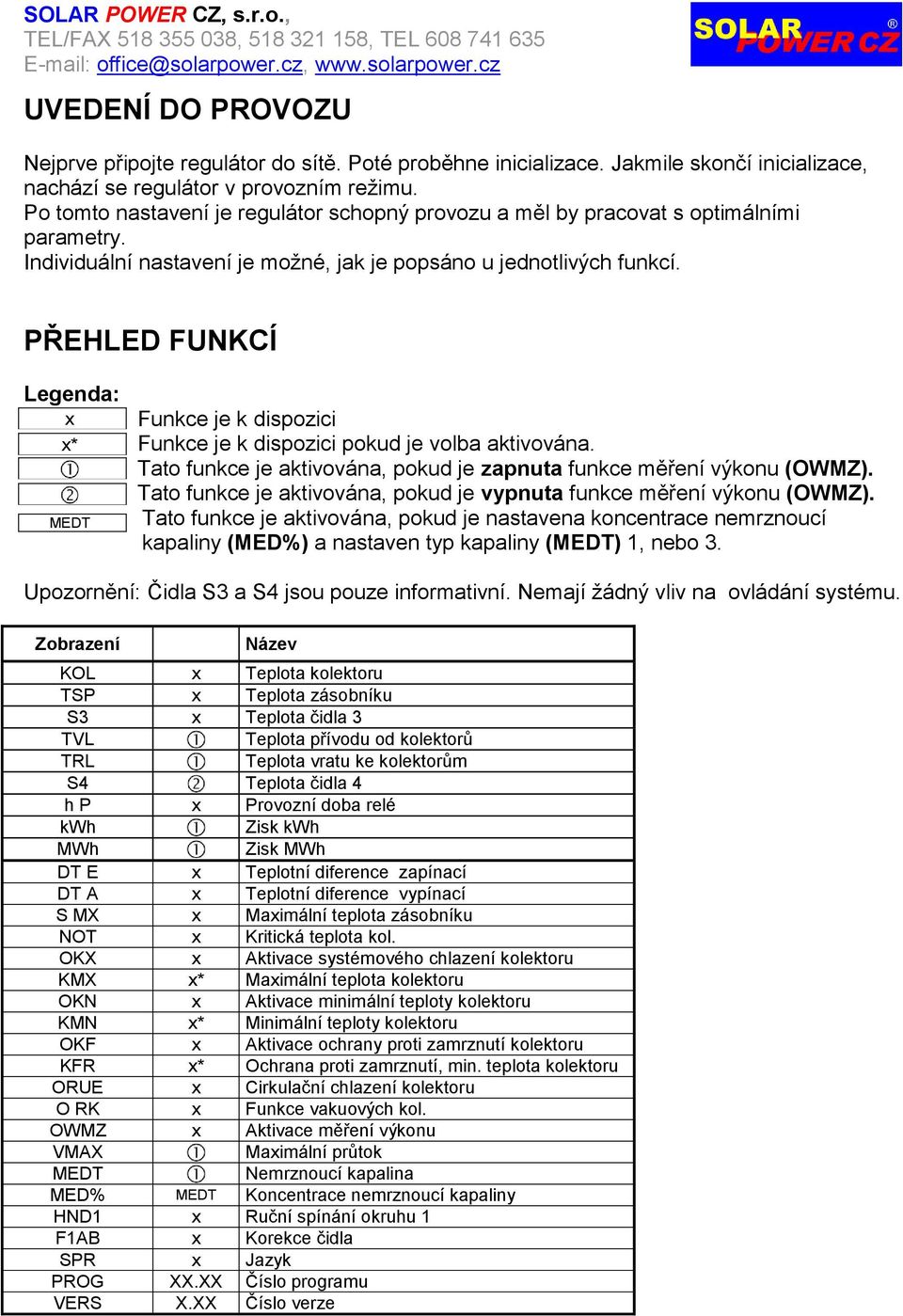 PŘEHLED FUNKCÍ Legenda: x x* MEDT Funkce je k dispozici Funkce je k dispozici pokud je volba aktivována. Tato funkce je aktivována, pokud je zapnuta funkce měření výkonu (OWMZ).