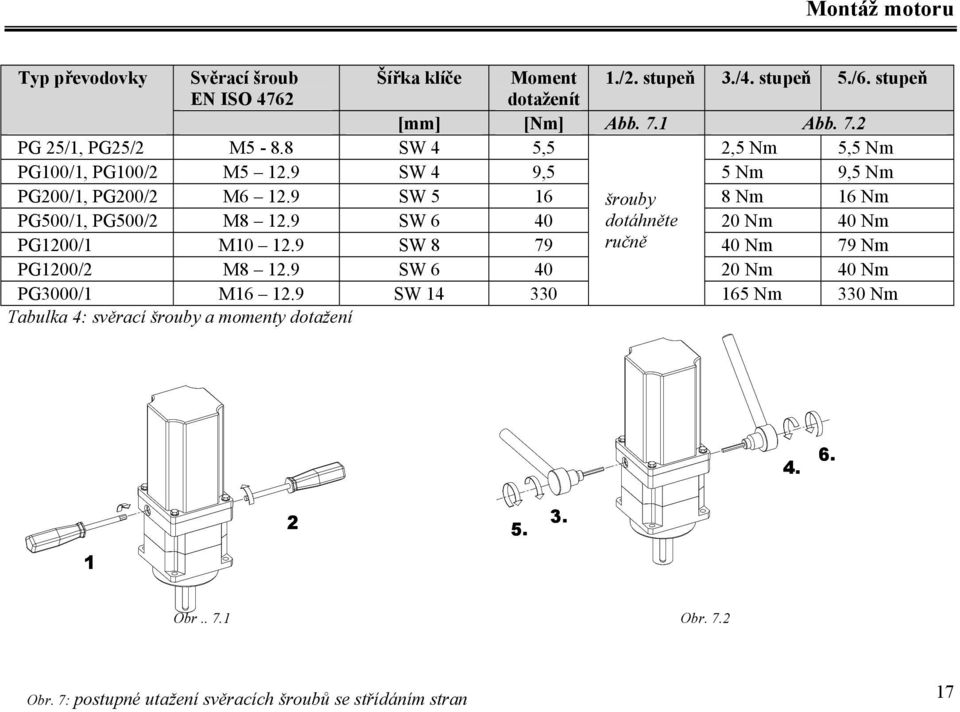 9 SW 5 16 šrouby 8 Nm 16 Nm PG500/1, PG500/2 M8 12.9 SW 6 40 dotáhněte 20 Nm 40 Nm PG1200/1 M10 12.9 SW 8 79 ručně 40 Nm 79 Nm PG1200/2 M8 12.