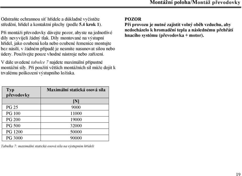 Díly montované na výstupní hřídel, jako ozubená kola nebo ozubené řemenice montujte bez násilí, v žádném případě je nesmíte nasunovat silou nebo údery. Používejte pouze vhodné nástroje nebo zařízení.