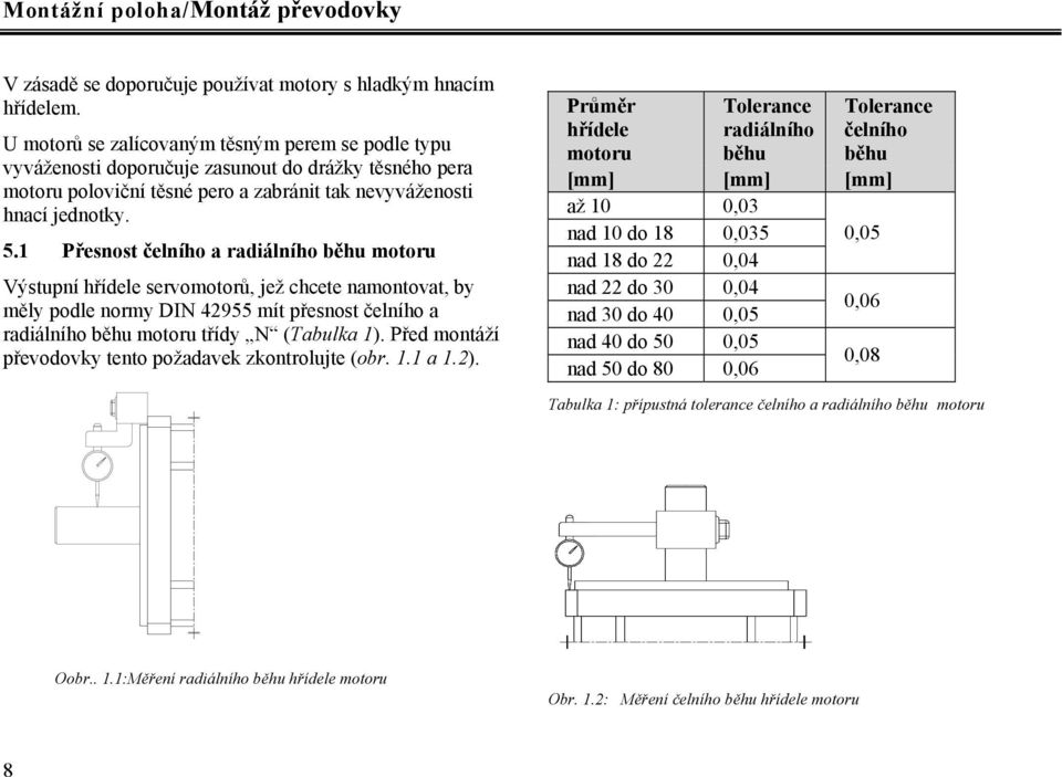 1 Přesnost čelního a radiálního běhu motoru Výstupní hřídele servomotorů, jež chcete namontovat, by měly podle normy DIN 42955 mít přesnost čelního a radiálního běhu motoru třídy N (Tabulka 1).
