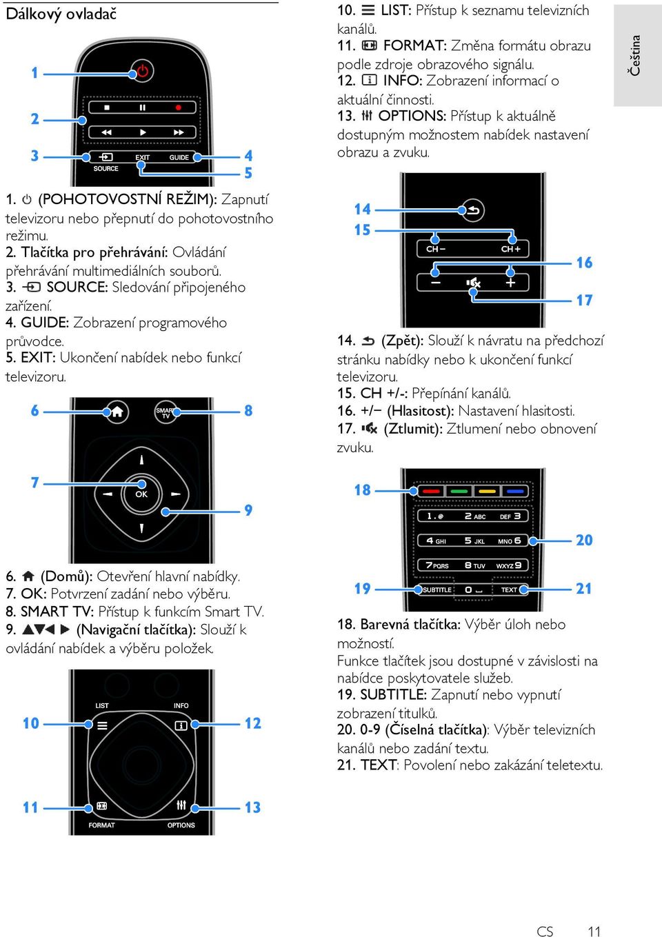 Tlačítka pro přehrávání: Ovládání přehrávání multimediálních souborů. 3. SOURCE: Sledování připojeného zařízení. 4. GUIDE: Zobrazeníprogramového průvodce. 5.