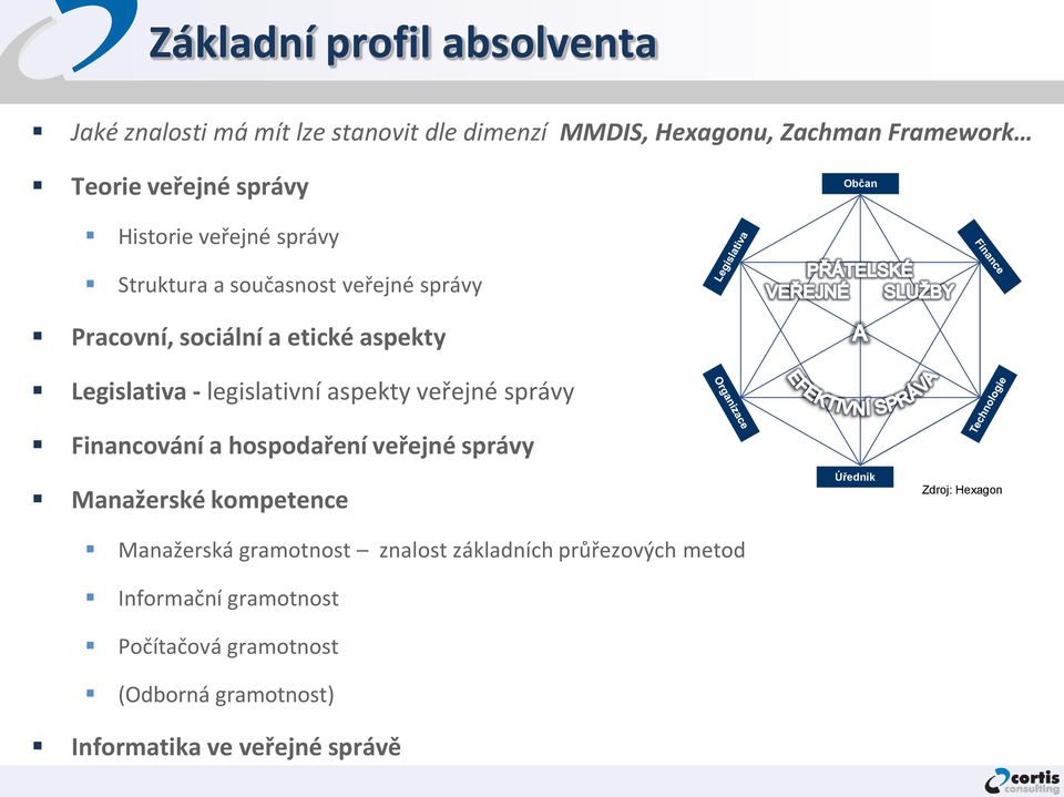 aspekty veřejné správy Financování a hospodaření veřejné správy Manažerské kompetence Manažerská gramotnost znalost základních