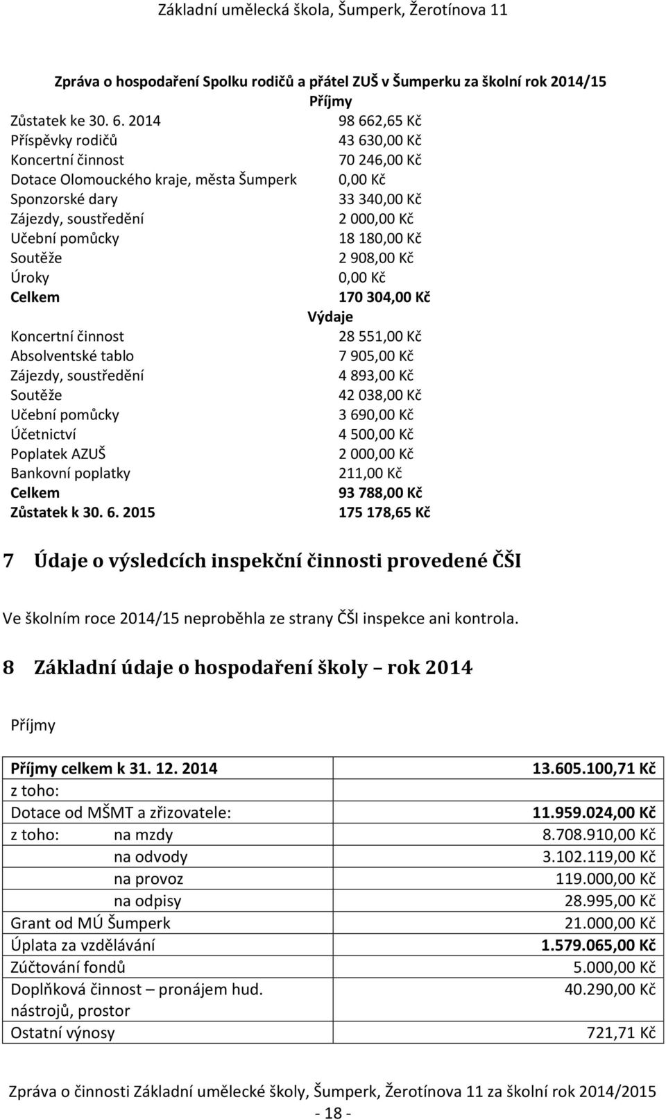 pomůcky 18 180,00 Kč Soutěže 2 908,00 Kč Úroky 0,00 Kč Celkem 170 304,00 Kč Výdaje Koncertní činnost 28 551,00 Kč Absolventské tablo 7 905,00 Kč Zájezdy, soustředění 4 893,00 Kč Soutěže 42 038,00 Kč