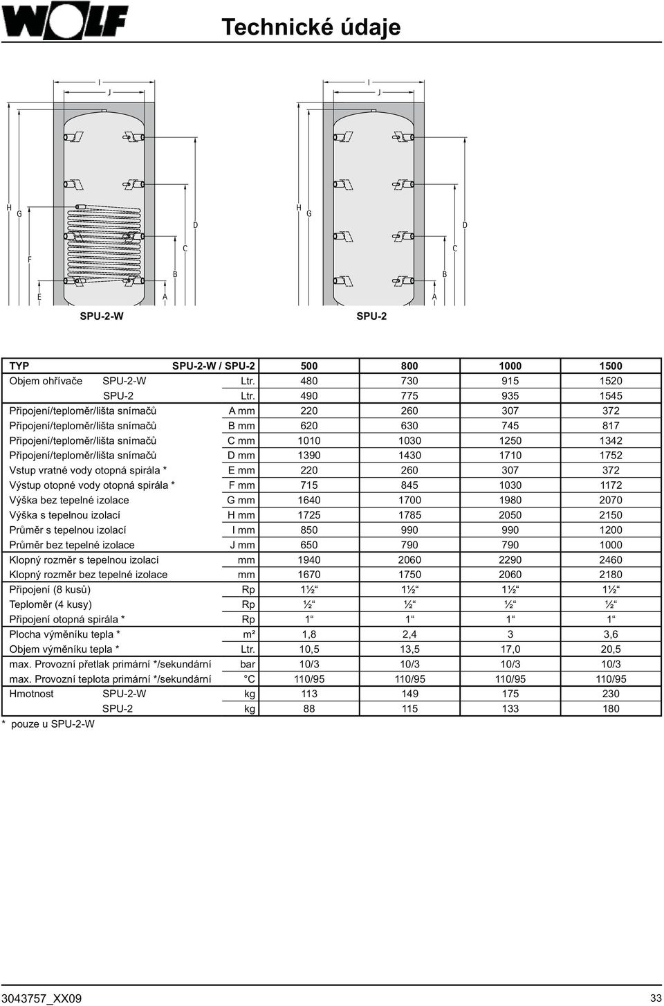 Připojení/teploměr/lišta snímačů D mm 1390 1430 1710 1752 Vstup vratné vody otopná spirála * E mm 220 260 307 372 Výstup otopné vody otopná spirála * F mm 715 845 1030 1172 Výška bez tepelné izolace