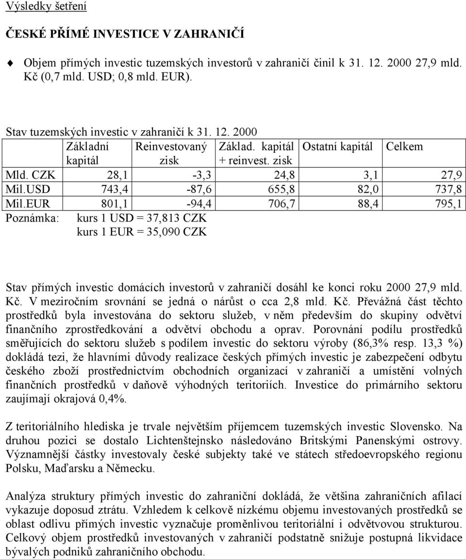 EUR 801,1-94,4 706,7 88,4 795,1 Poznámka: kurs 1 USD = 37,813 CZK kurs 1 EUR = 35,090 CZK Stav přímých investic domácích investorů v zahraničí dosáhl ke konci roku 2000 27,9 mld. Kč.