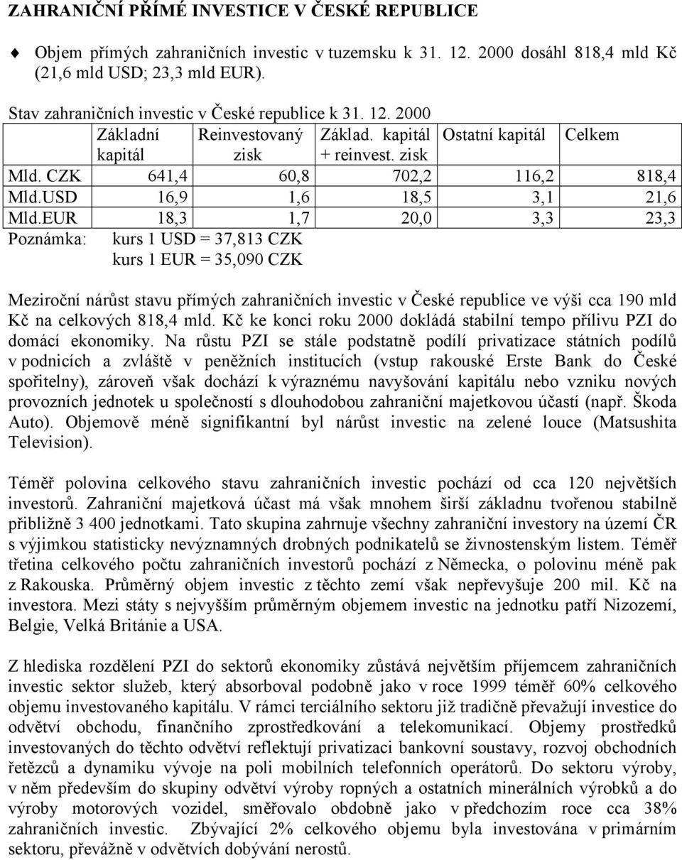 EUR 18,3 1,7 20,0 3,3 23,3 Poznámka: kurs 1 USD = 37,813 CZK kurs 1 EUR = 35,090 CZK Meziroční nárůst stavu přímých zahraničních investic v České republice ve výši cca 190 mld Kč na celkových 818,4