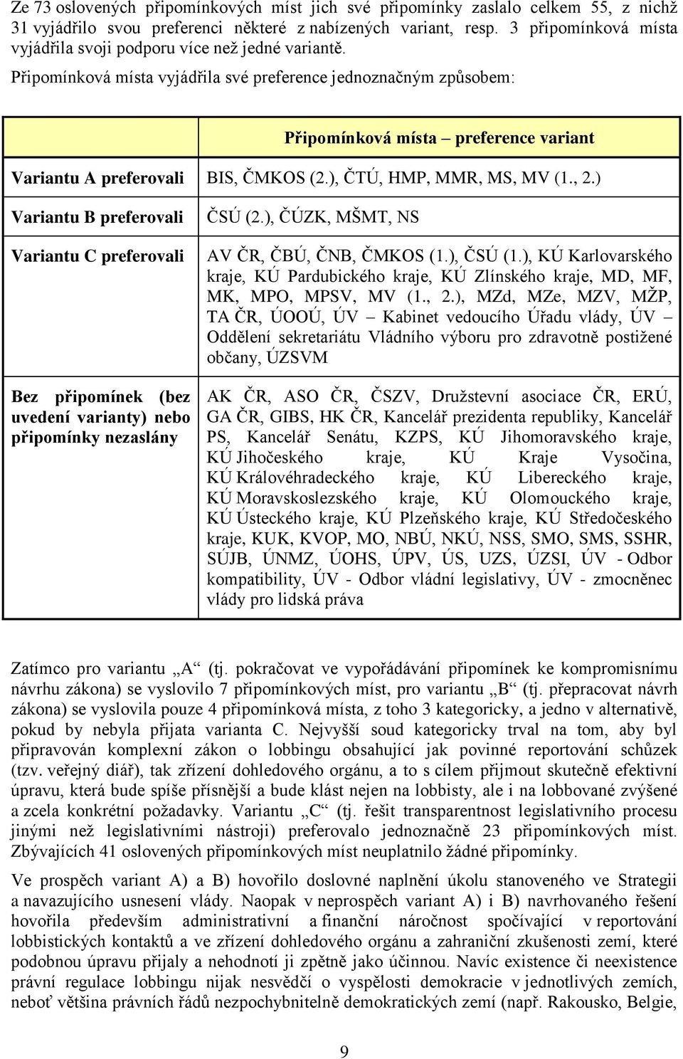 Připomínková místa vyjádřila své preference jednoznačným způsobem: Připomínková místa preference variant Variantu A preferovali BIS, ČMKOS (2.), ČTÚ, HMP, MMR, MS, MV (1., 2.