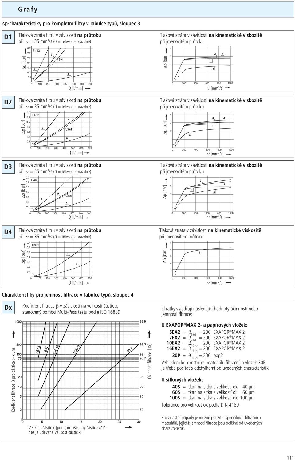 jemnost filtrace v Tabulce typů, sloupec Dx Koeficient filtrace β v závislosti na velikosti částic x, stanovený pomocí Multi-Pass testu podle ISO 6889 Zkratky vyjadřují následující hodnoty účinnosti