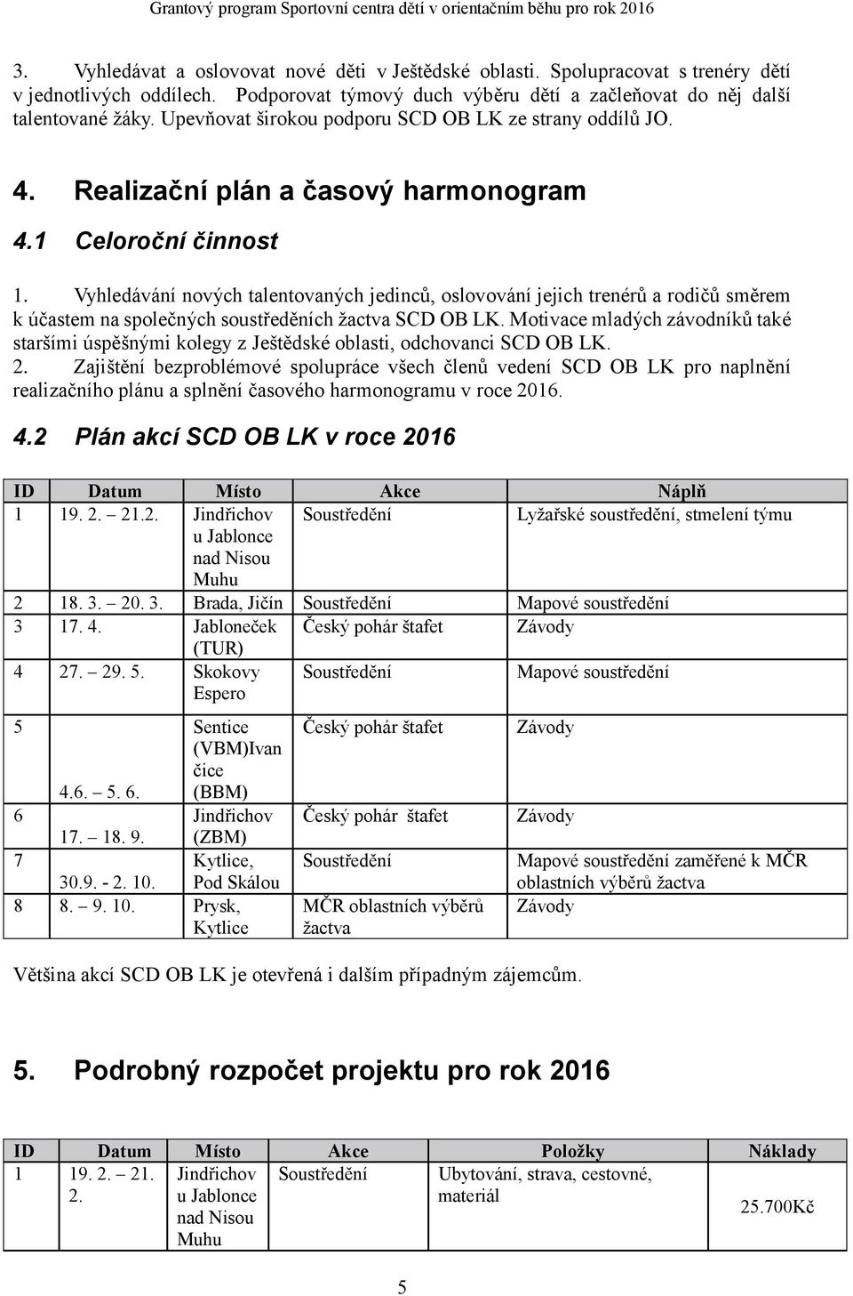 Vyhledávání nových talentovaných jedinců, oslovování jejich trenérů a rodičů směrem k účastem na společných soustředěních žactva SCD OB LK.