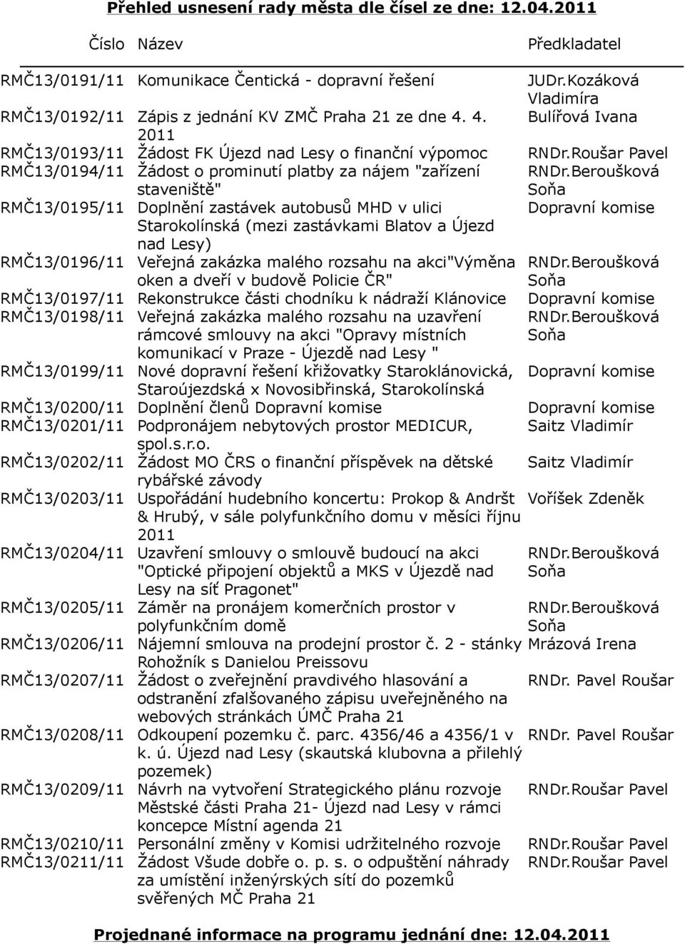 Starokolínská (mezi zastávkami Blatov a Újezd nad Lesy) RMČ13/0196/11 Veřejná zakázka malého rozsahu na akci"výměna oken a dveří v budově Policie ČR" RMČ13/0197/11 Rekonstrukce části chodníku k