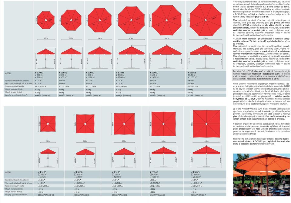 62 m* * Všechny rozměrové údaje ve vertikálním směru jsou vztaženy na nulovou úroveň hotového podkladu/terénu, na kterém slunečník stojí (v pevném ukotvení tj.v 2 dílné konzoli do země).
